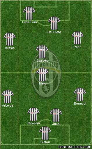 Juventus Formation 2011