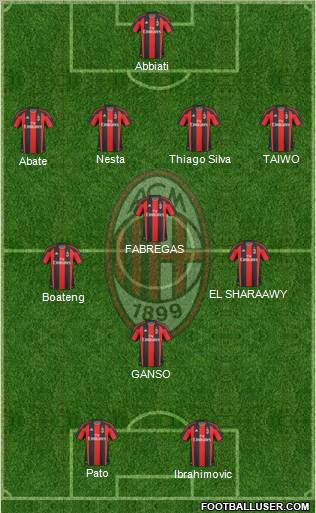 A.C. Milan Formation 2011