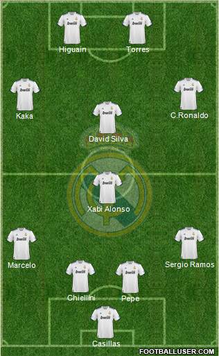 Real Madrid C.F. Formation 2011