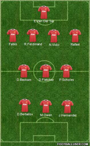 Manchester United Formation 2011