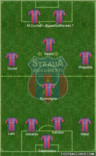 FC Steaua Bucharest 4-1-2-3 football formation