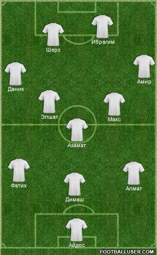 Champions League Team Formation 2011