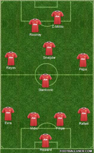 Manchester United Formation 2011