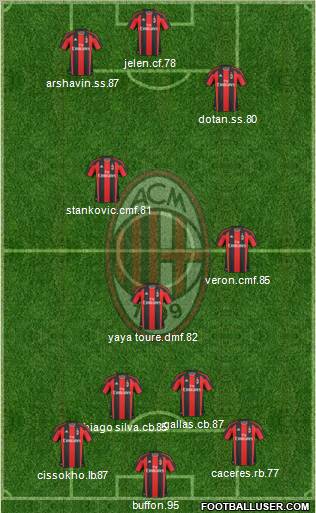 A.C. Milan Formation 2011