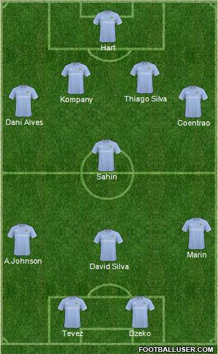Manchester City Formation 2011