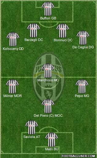 Juventus Formation 2011