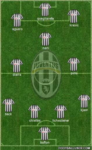 Juventus Formation 2011