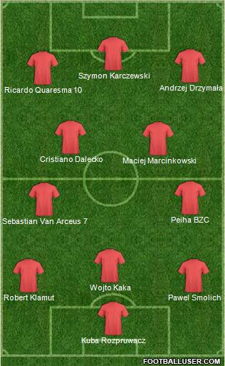 Dream Team Formation 2011