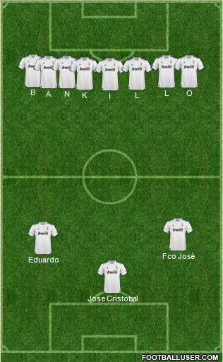R. Madrid Castilla Formation 2011
