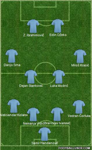 Dream Team Formation 2011