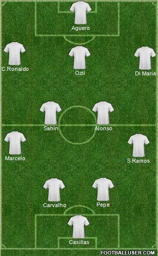 Champions League Team Formation 2011