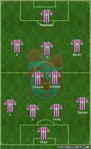 Trabzonspor Formation 2011