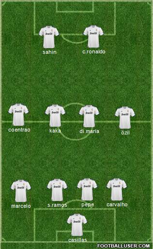 R. Madrid Castilla Formation 2011