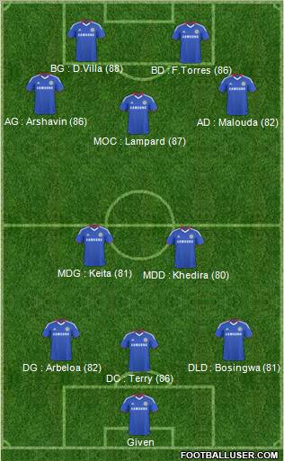 Chelsea Formation 2011