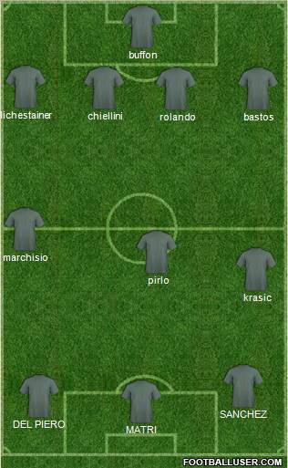 Fifa Team Formation 2011