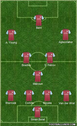 Aston Villa Formation 2011