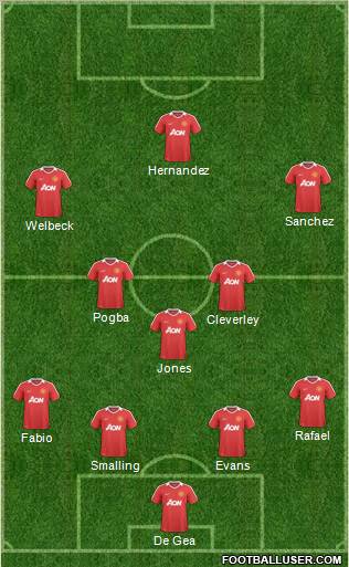 Manchester United Formation 2011