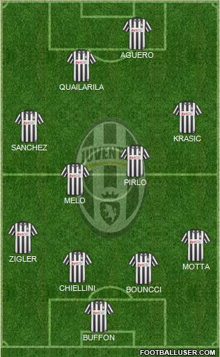 Juventus Formation 2011
