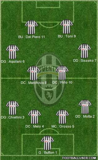 Juventus Formation 2011