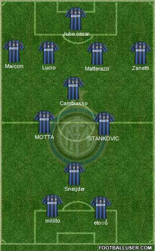F.C. Internazionale Formation 2011