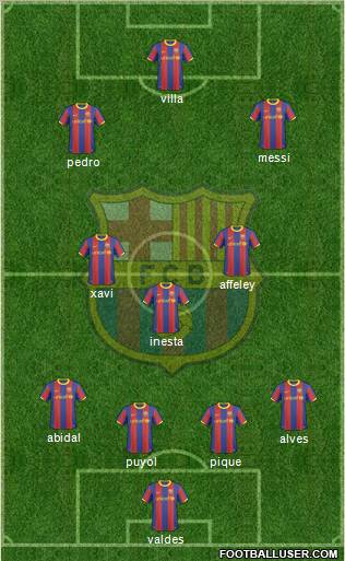 F.C. Barcelona Formation 2011