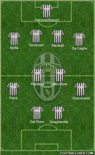Juventus Formation 2011