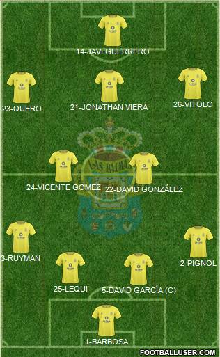 U.D. Las Palmas S.A.D. football formation