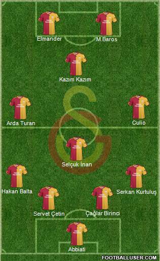 Galatasaray SK Formation 2011