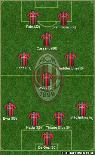A.C. Milan Formation 2011