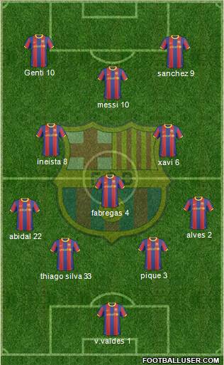 F.C. Barcelona Formation 2011