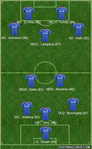 Chelsea Formation 2011