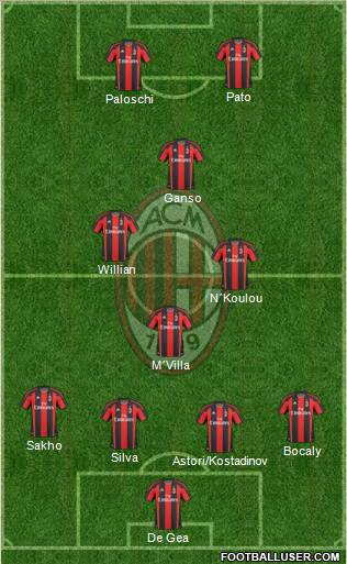 A.C. Milan Formation 2011