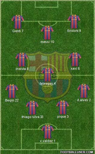F.C. Barcelona Formation 2011