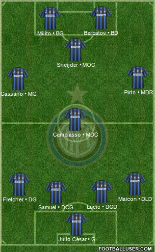 F.C. Internazionale Formation 2011