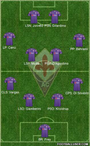 Fiorentina Formation 2011