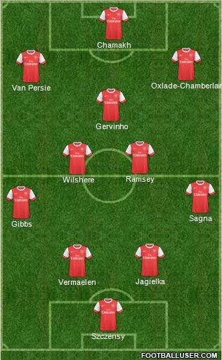 Arsenal Formation 2011