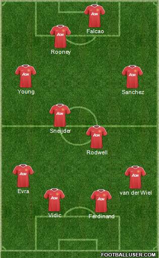 Manchester United Formation 2011