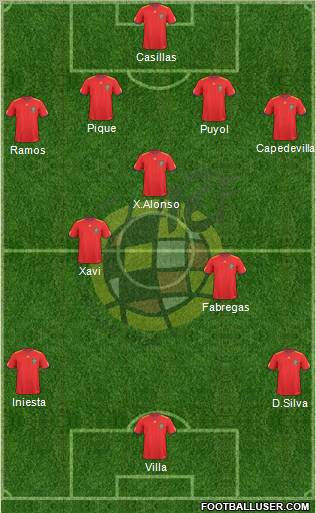 Spain Formation 2011