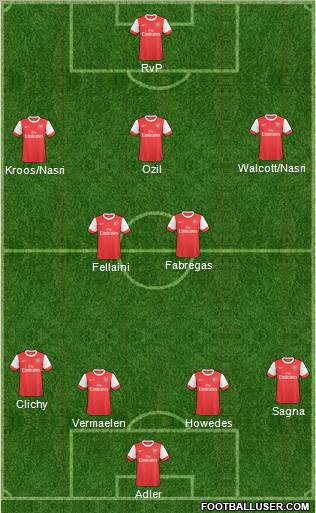 Arsenal Formation 2011