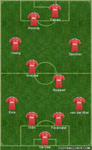 Manchester United Formation 2011