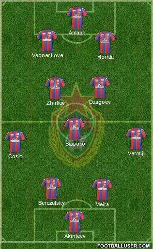 CSKA Moscow Formation 2011