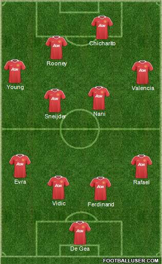 Manchester United Formation 2011