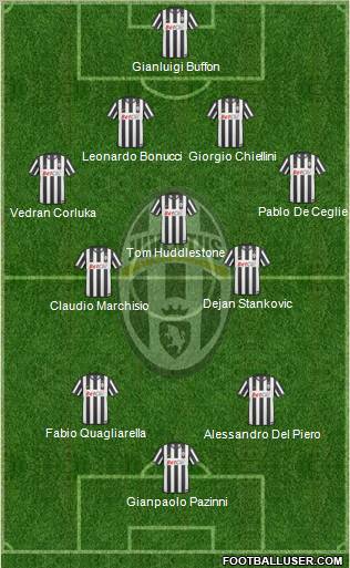 Juventus Formation 2011