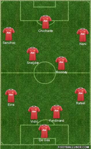 Manchester United Formation 2011
