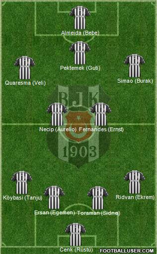 Besiktas JK Formation 2011