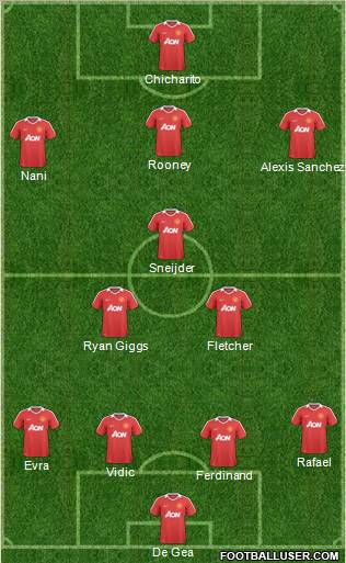 Manchester United Formation 2011