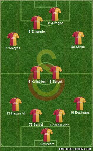 Galatasaray SK Formation 2011