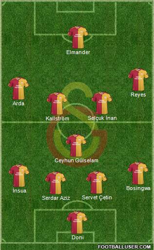 Galatasaray SK Formation 2011