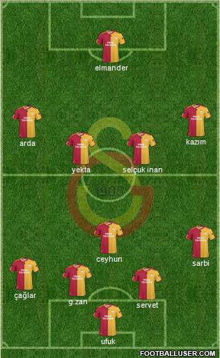Galatasaray SK Formation 2011