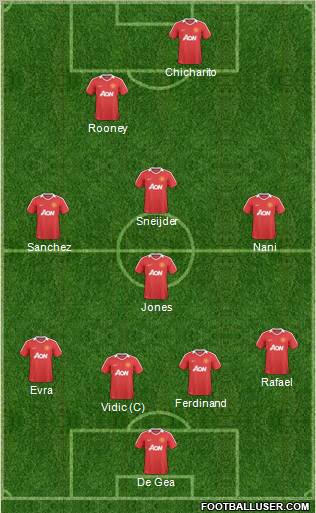 Manchester United Formation 2011